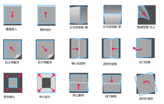 APP開發中動效運用(yòng)的(de)幾點原則