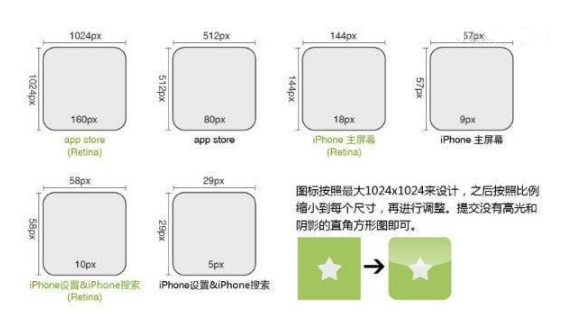 APP開發幹貨分(fēn)享之IOS平台的(de)設計規範