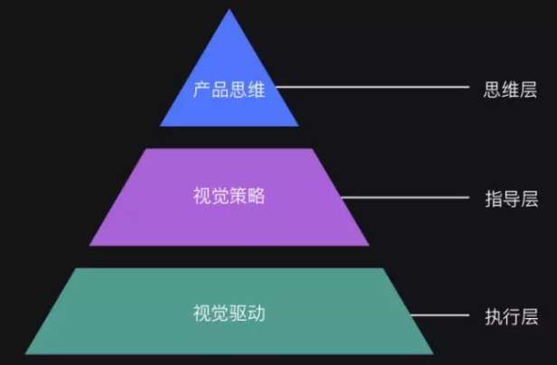 APP開發産品經理(lǐ)需要具備的(de)産品思維