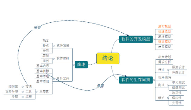 APP功能測試流程圖