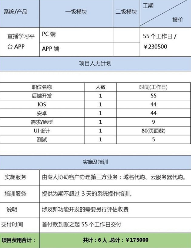 APP開發項目報價單，總價17.5萬元