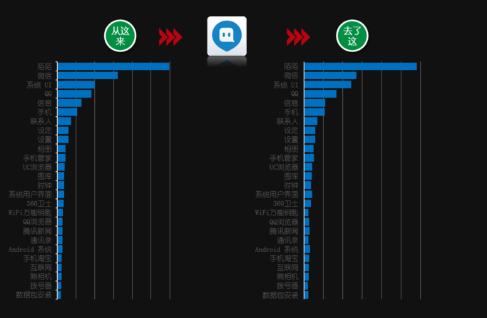 app運營數據分(fēn)析