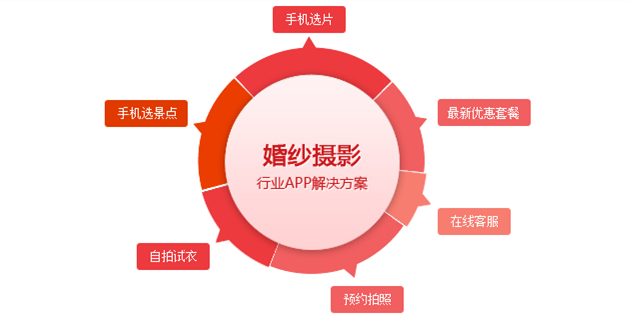 婚紗攝影(yǐng)寒夜APP解決方案